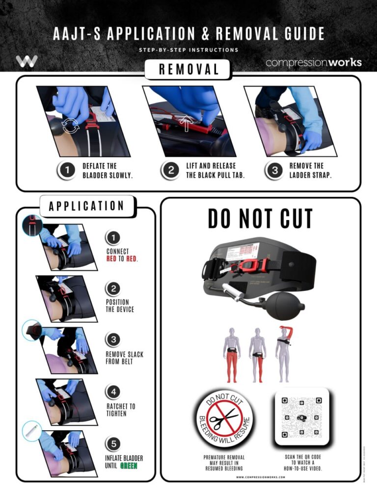 AAJT-S Application and Removal Guide poster